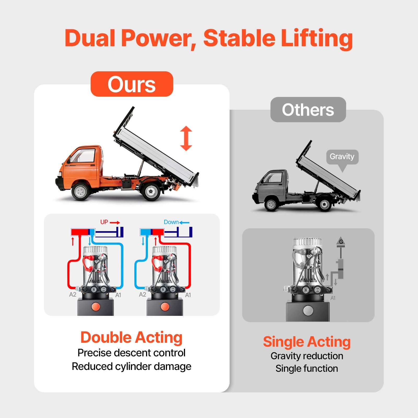 4 L Hydraulic Power Unit, Double Acting Dump Trailer Pump, 22 MPa Max