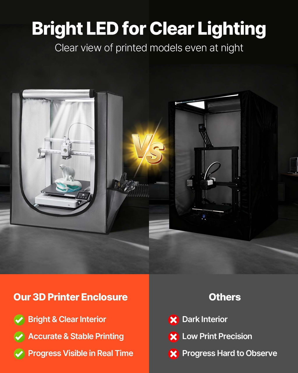 3D Printer Enclosure with Ventilation, Dustproof Waterproof Oxford