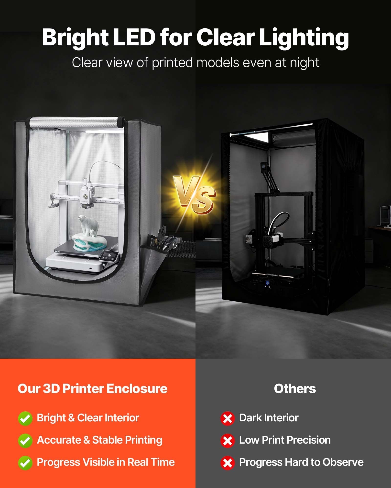 3D Printer Enclosure with Ventilation, Dustproof Waterproof Oxford