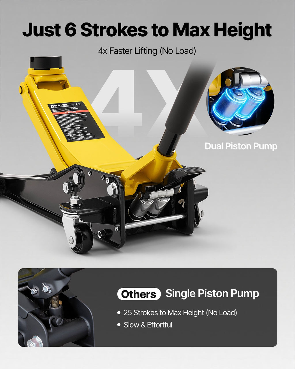 Low Profile Floor Jack, 3 Ton Capacity, Steel Racing Floor Jack with