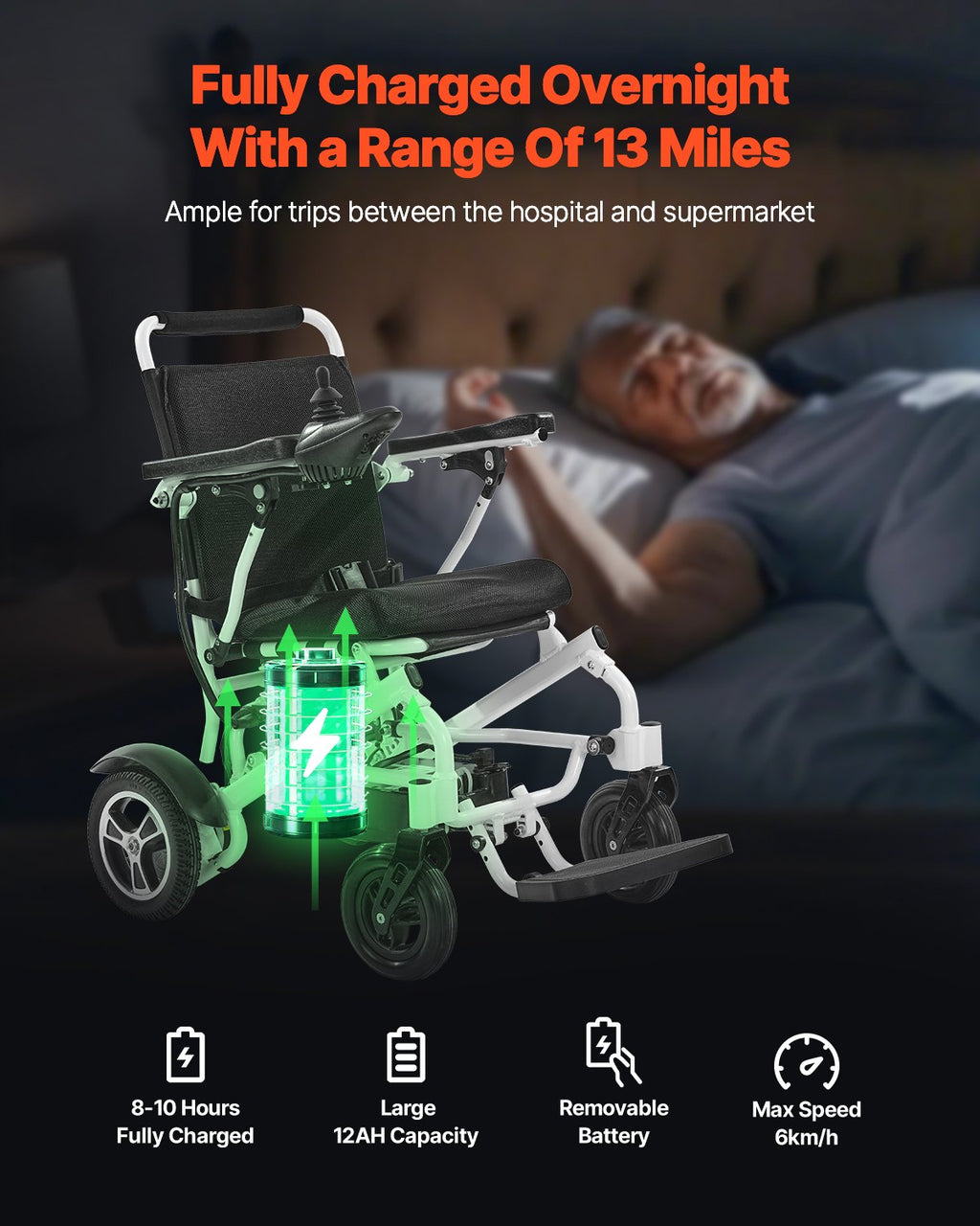 Electric Wheelchair for Adults, 136kg Capacity, Foldable & Lightweight