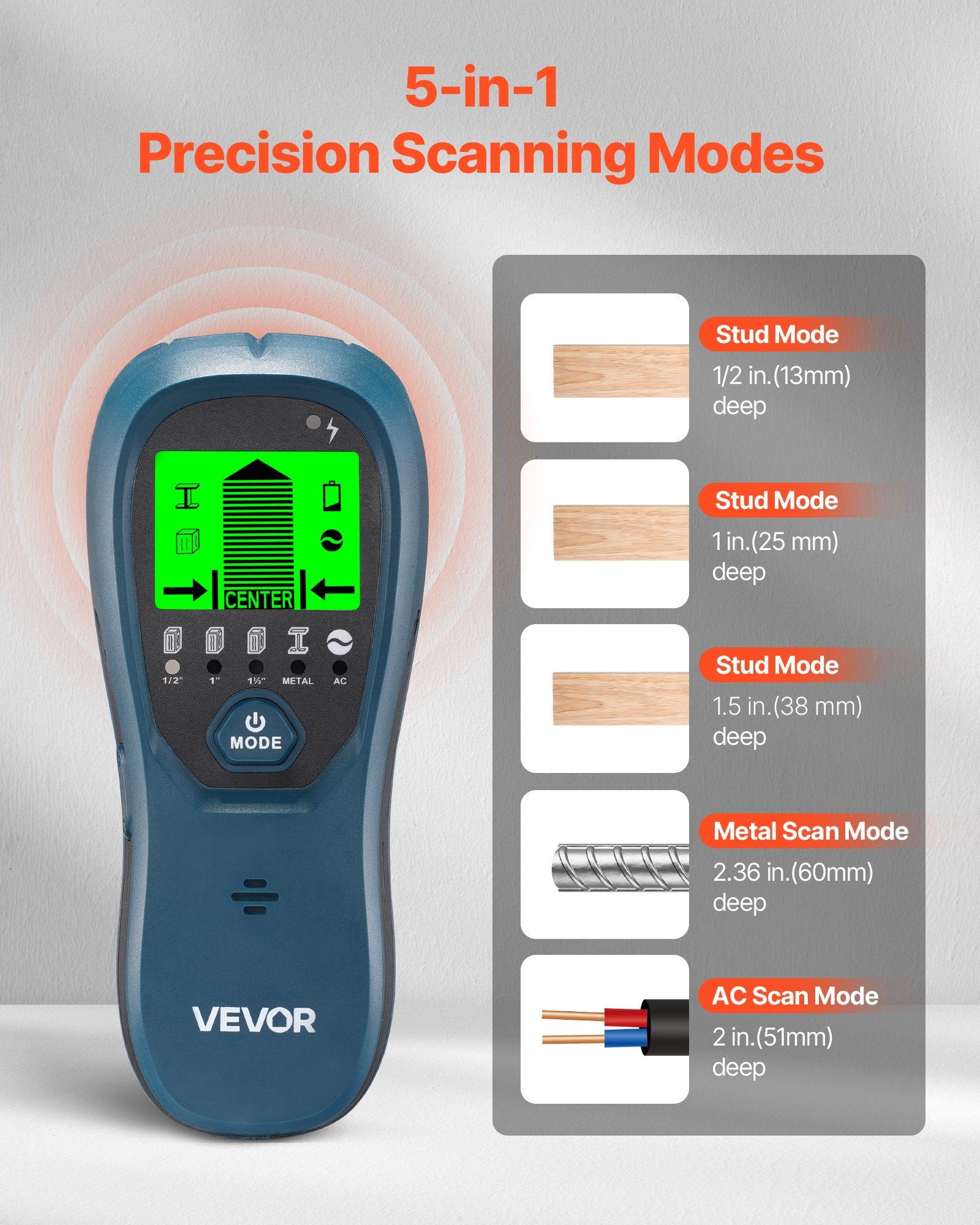 Stud Finder Wall Scanner, 5 in 1, Electronic Wall Stud Detector with