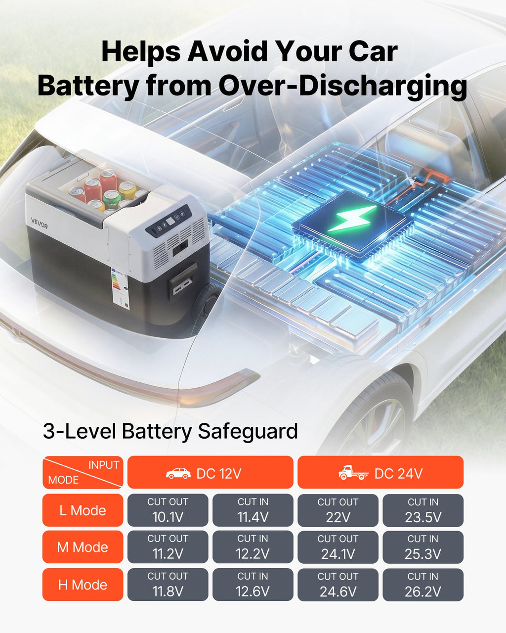 12 Volt Refrigerator, 42.3 QT/ 40L Car Fridge, Portable Electric
