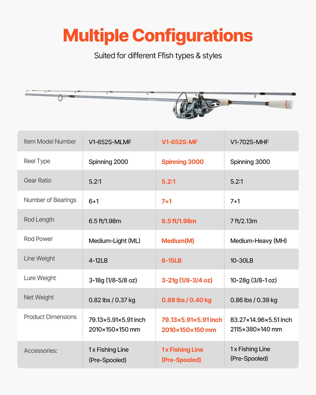 Rod and Fishing Reel Combo, IM6 Carbon Fiber Spinning Rod and Reel