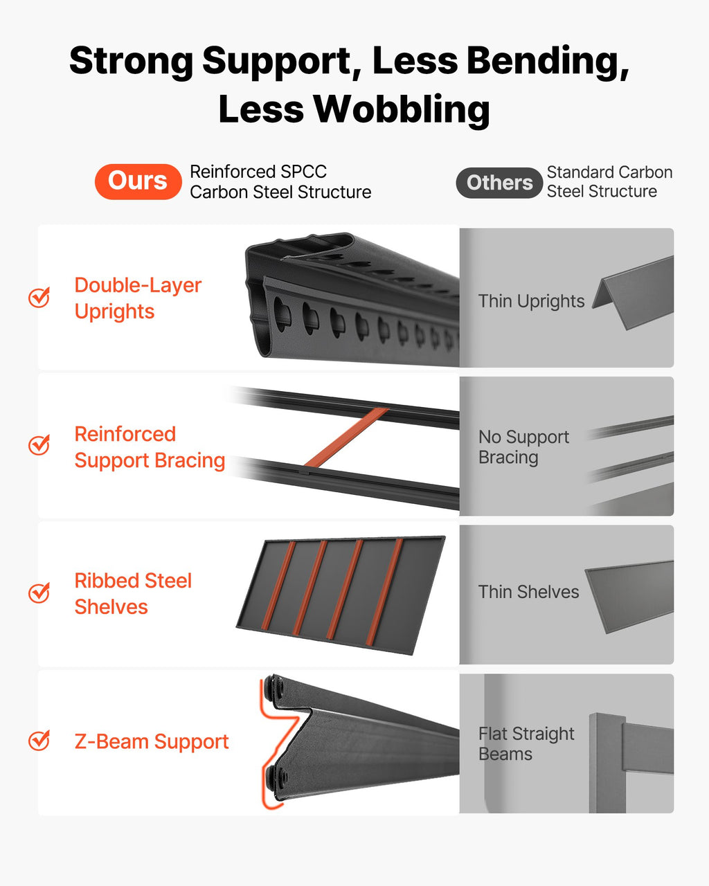 Storage Shelves, 5-Tier Adjustable, 1360.8kg Capacity, Heavy Duty
