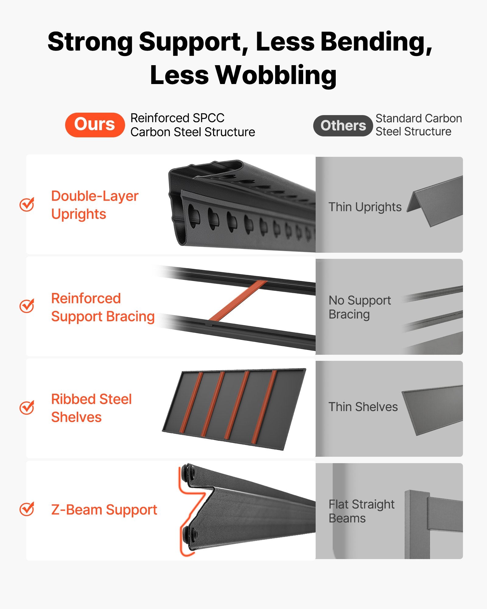 Storage Shelves, 5-Tier Adjustable, 1360.8kg Capacity, Heavy Duty