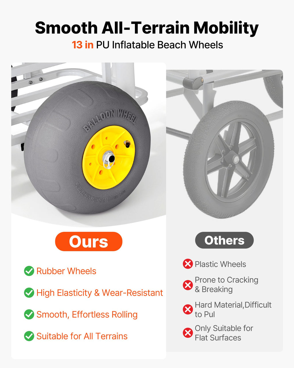 Beach Fishing Cart, 90.7 kg Load Capacity, Fishing Cart Wagon with