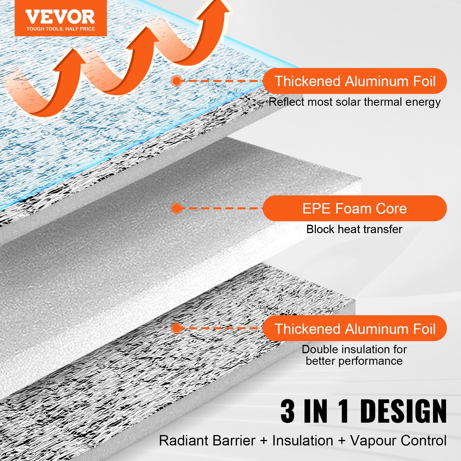 Double Reflective Insulation Roll, Foam Core Radiant Barrier, 15.1mm