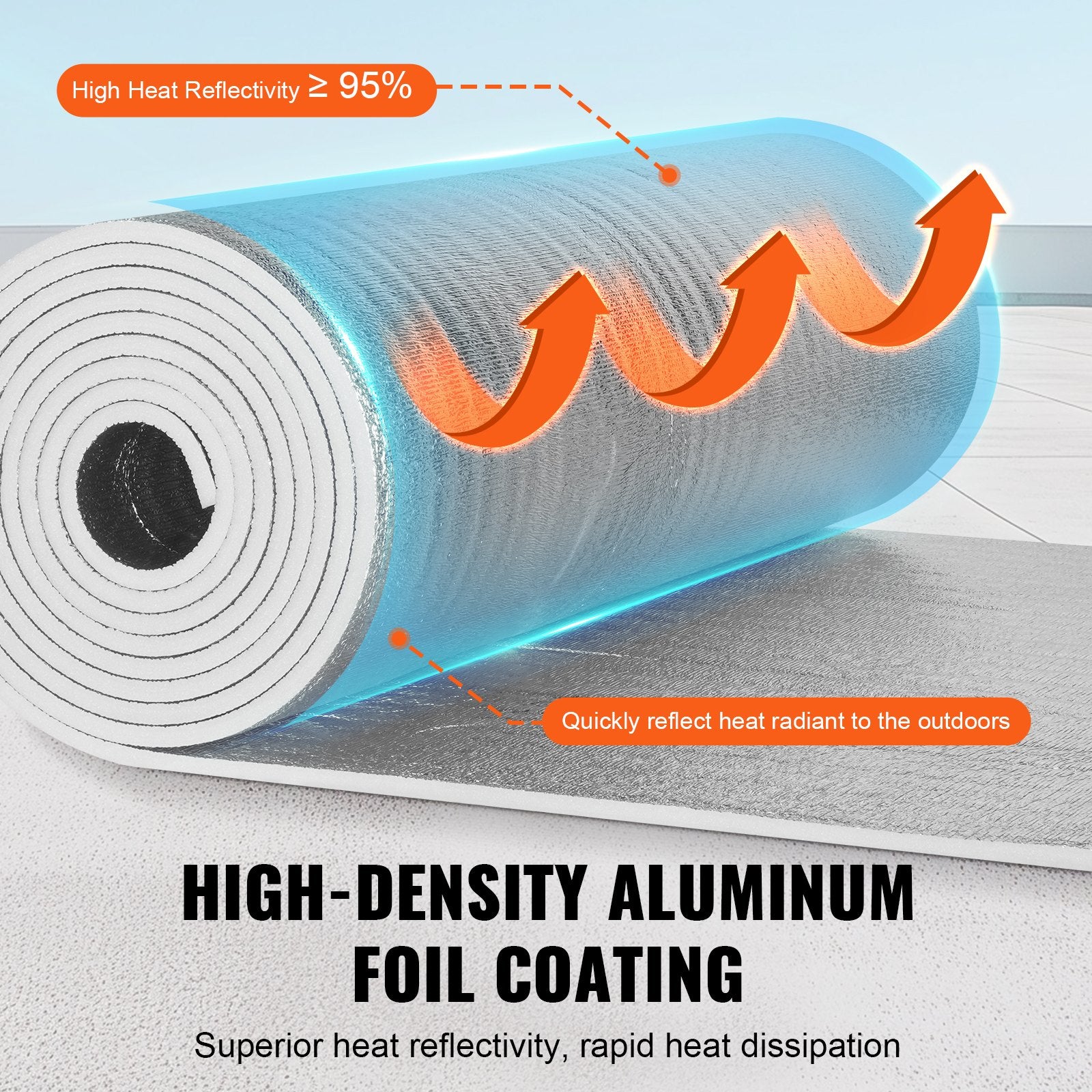 Double Reflective Insulation Roll, Foam Core Radiant Barrier, 15.1mm