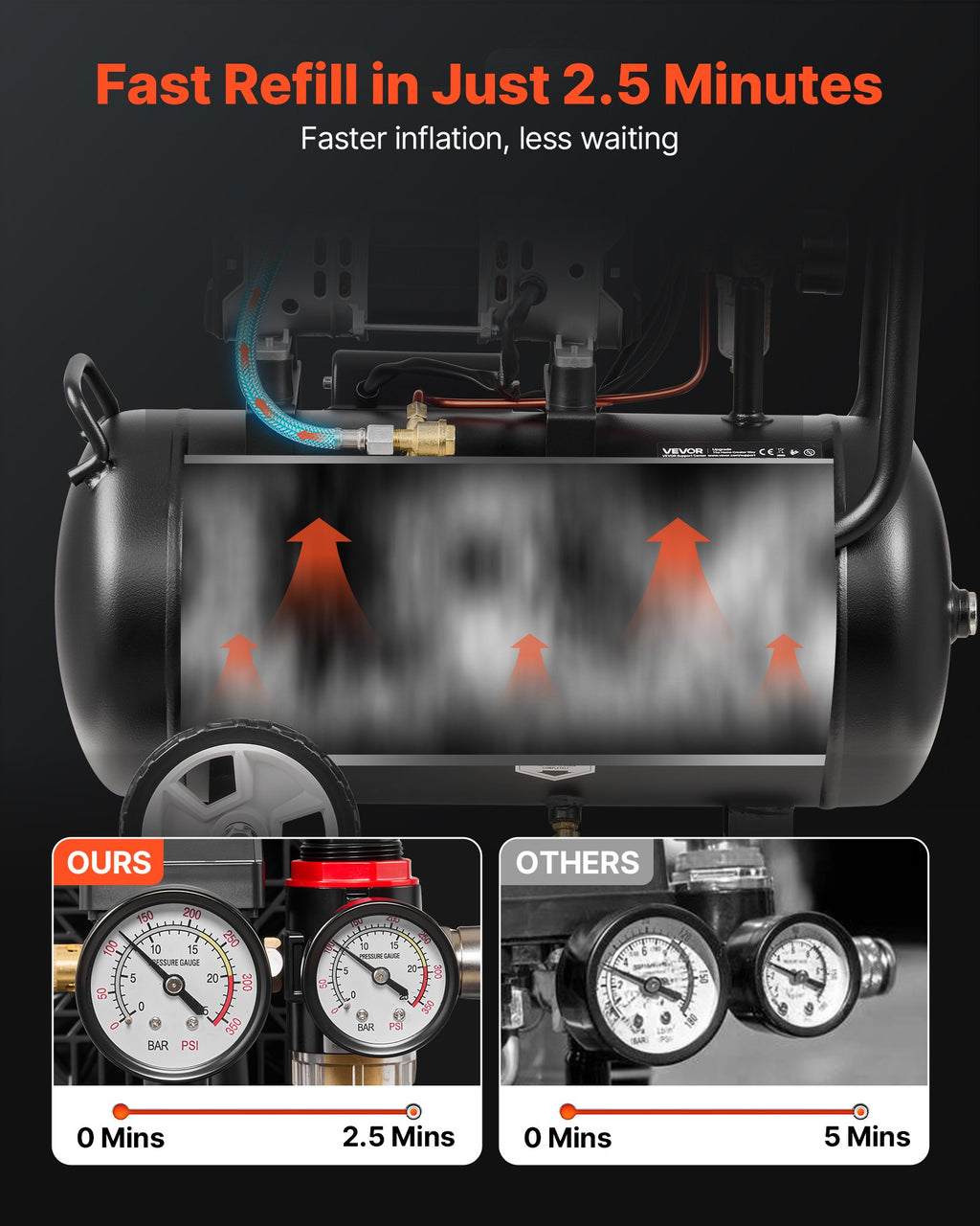 24L Air Compressor, 1.1KW Oil-Free Air Compressor Tank, 68 L/min at
