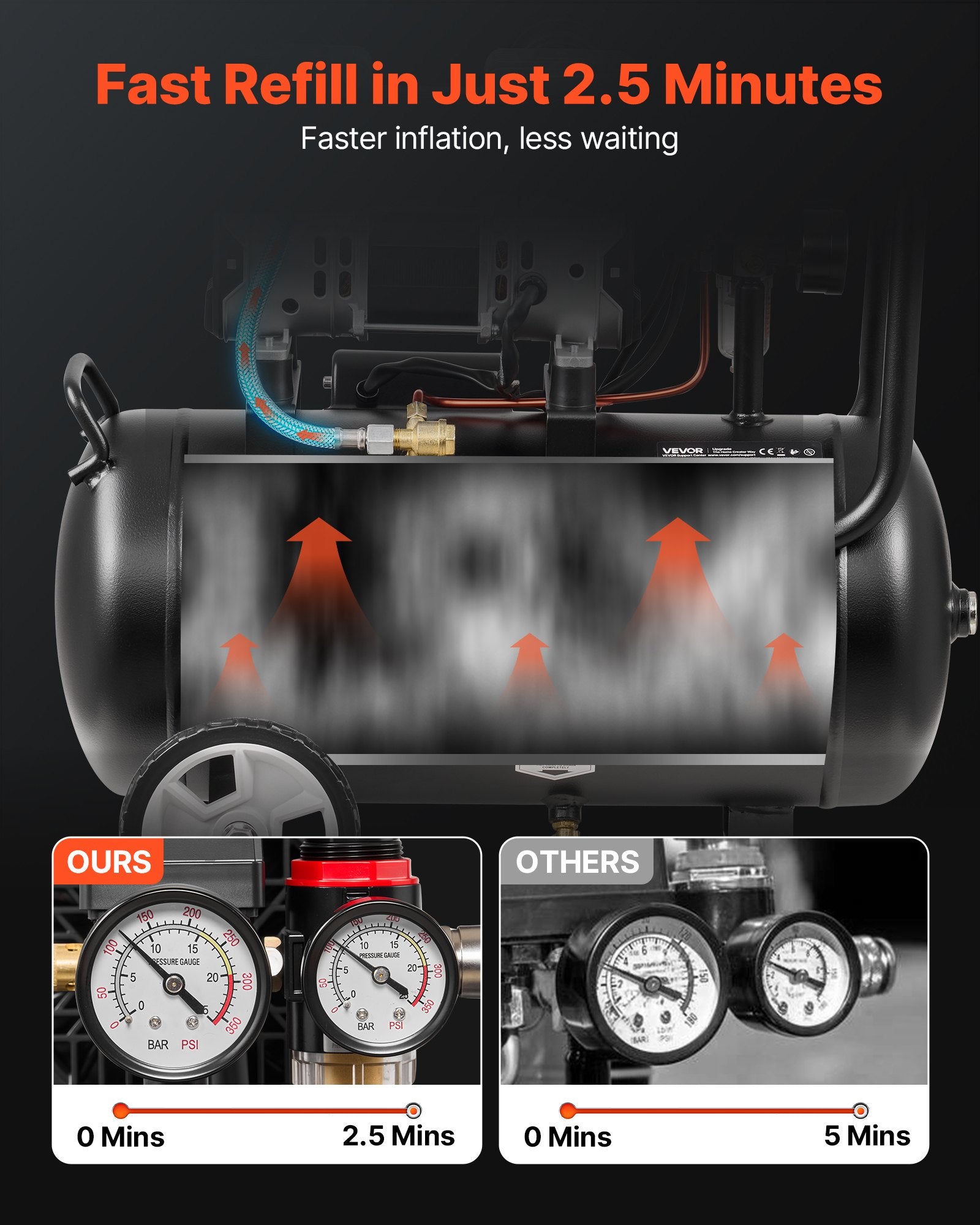 24L Air Compressor, 1.1KW Oil-Free Air Compressor Tank, 68 L/min at